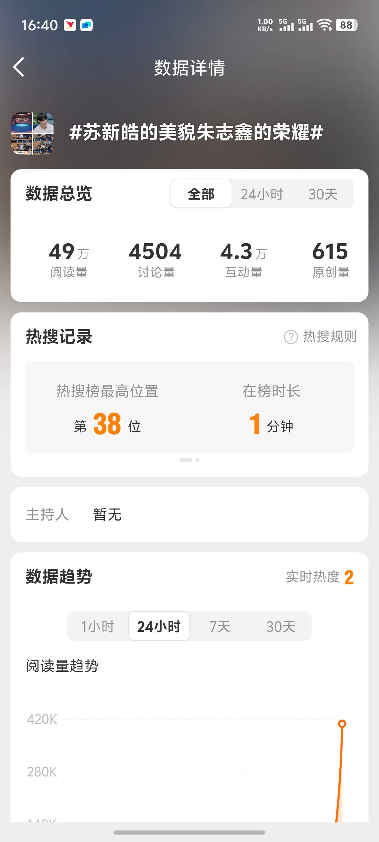 苏新皓的美貌朱志鑫的荣耀 啊[吃惊][吃惊][吃惊][吃惊][吃惊][吃惊][吃