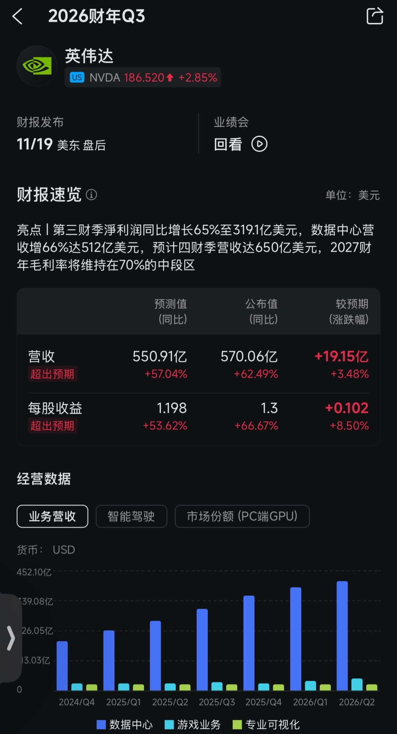 达子财报超预期！带领美股止跌！日常生活 抖音 市场 证券投资