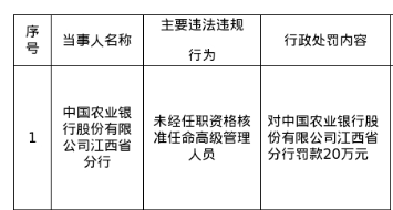 农行江西省分行被罚20万，涉未经任职资格核准任命高级管理人员