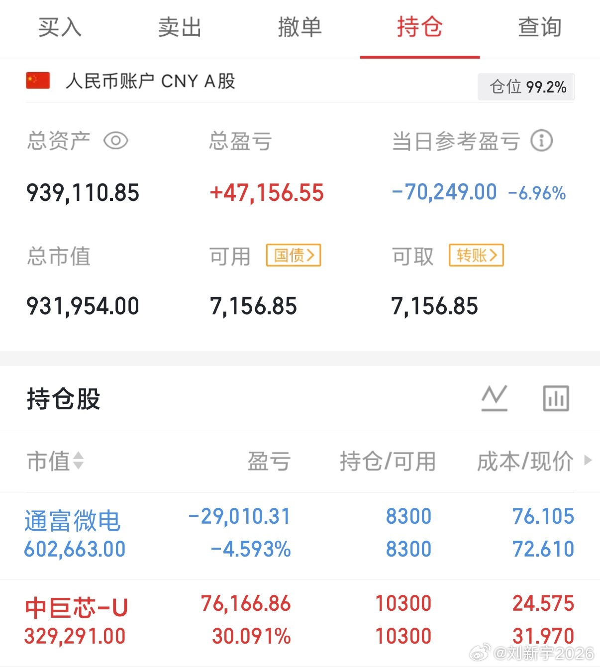 今日操作：持有：$通富微电 sz002156$ 持有：$中巨芯 sh688549