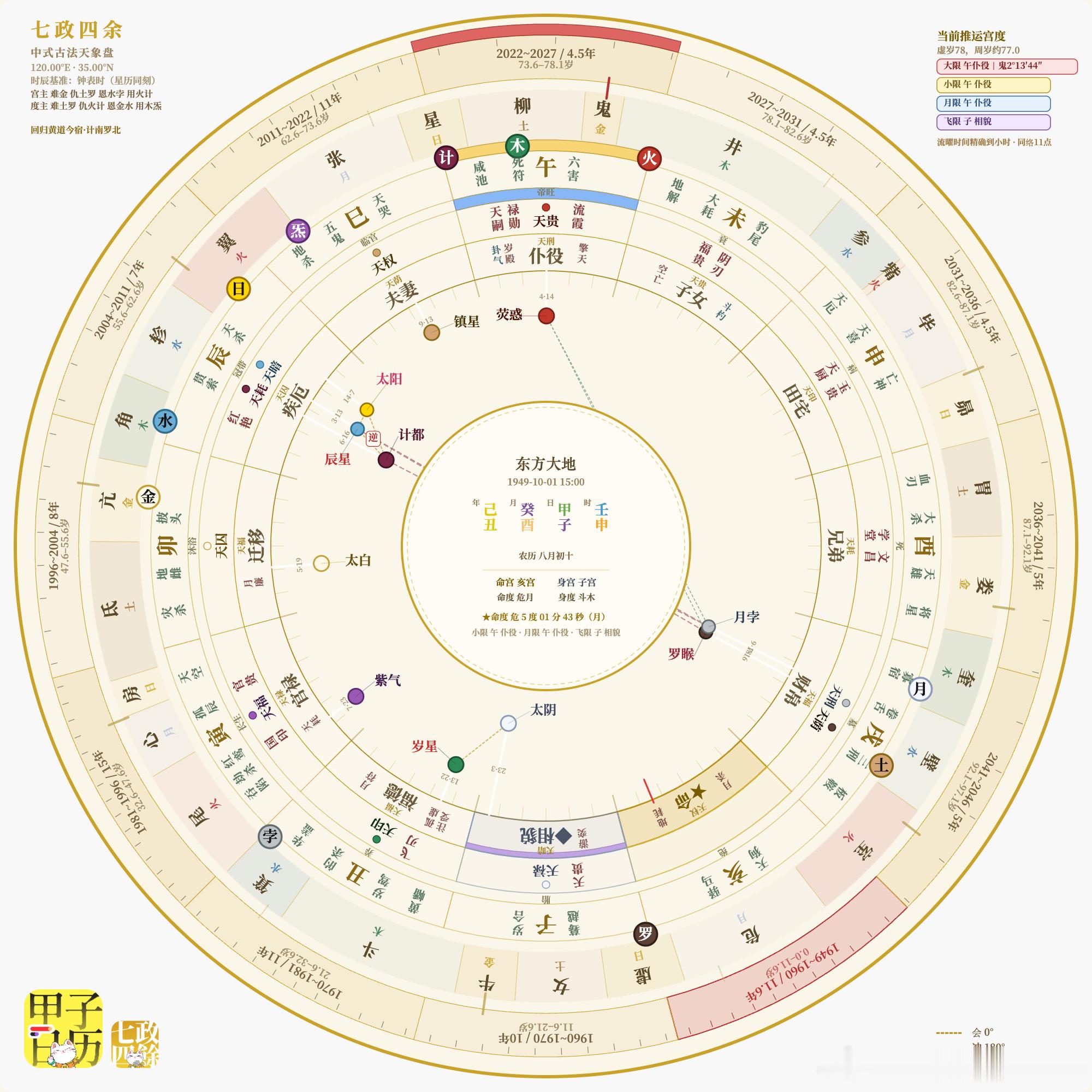七政四余星象预报9 月 28 日起，流曜「荧惑」会进入东方大地的仆役宫，并持续运