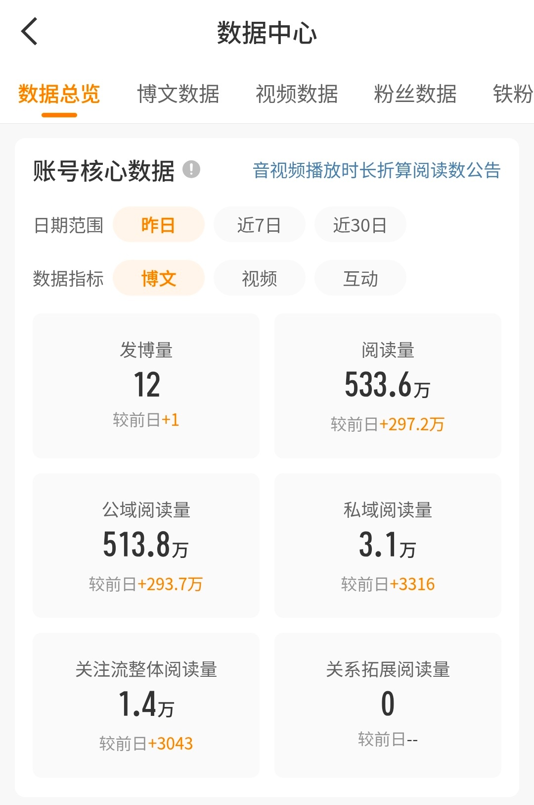 女孩们中午好吖