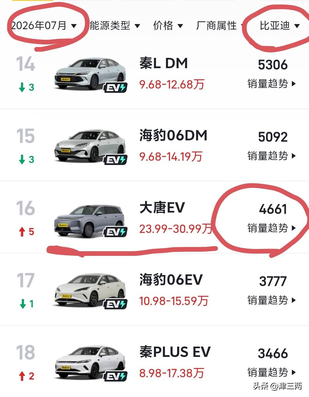 这就是，24小时，
大定10万，的大唐？