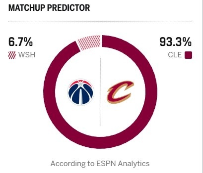 明日比赛胜率，首发里加上你都能赢奇才vs骑士