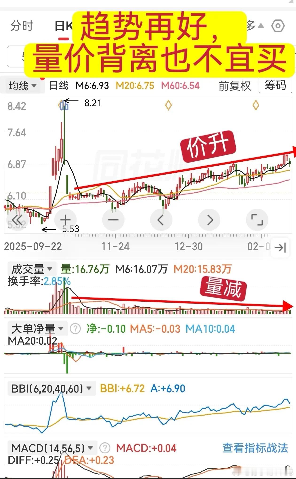别被误导：地量见地价。很多人信奉“地量见地价”，但千万别盲目套用。看贴图一，该股