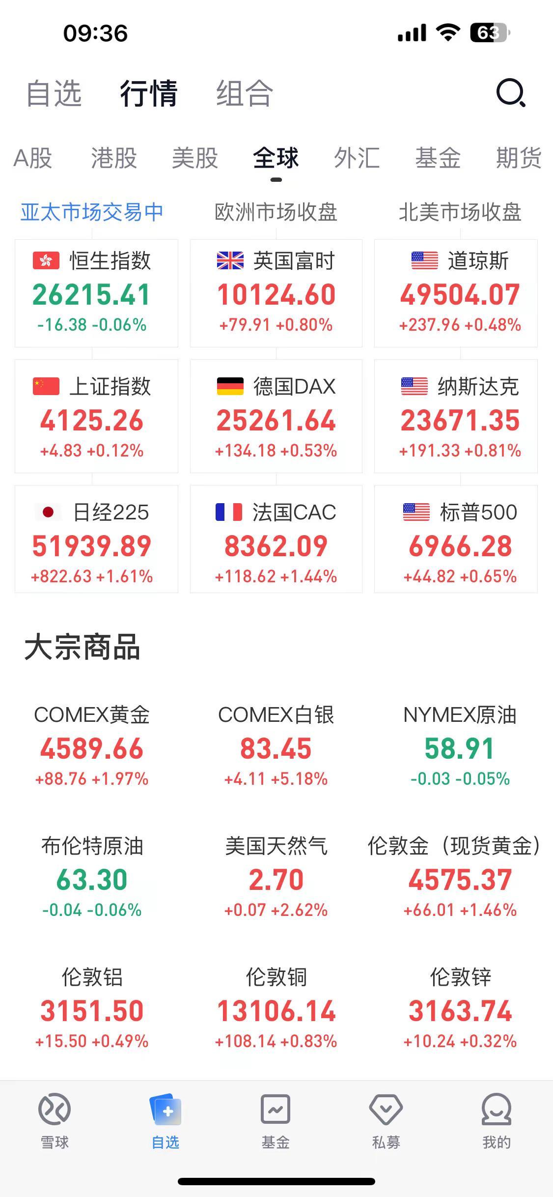 大宗商品2026/1/12 9.35