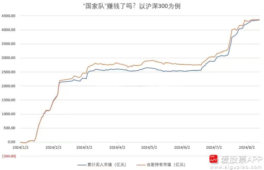 明天是股指期货交割日，对大A又是重大的考验。爱股君希望，国家队能继续主动出击，一