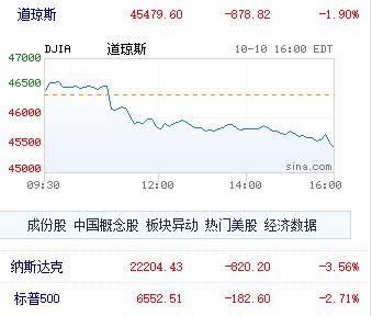 美国股市大跌我倒觉得不必过于担心，你们看看美股涨了多少了，跌几个点算什么呢？能跌
