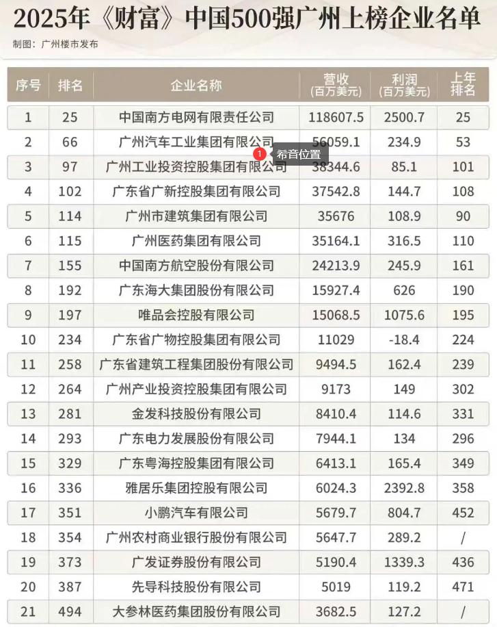 【希音底牌亮相！】7月26日希音更新招股书，可以看到这次上市的主体是广州希音国际