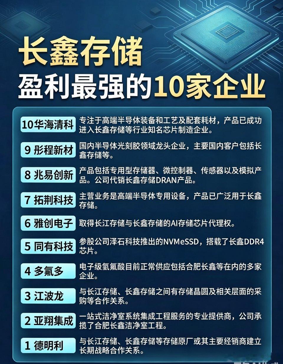 长鑫存储完整全产业链拆解｜10家盈利确定性最强核心企业（附股票代码）一、长鑫存储