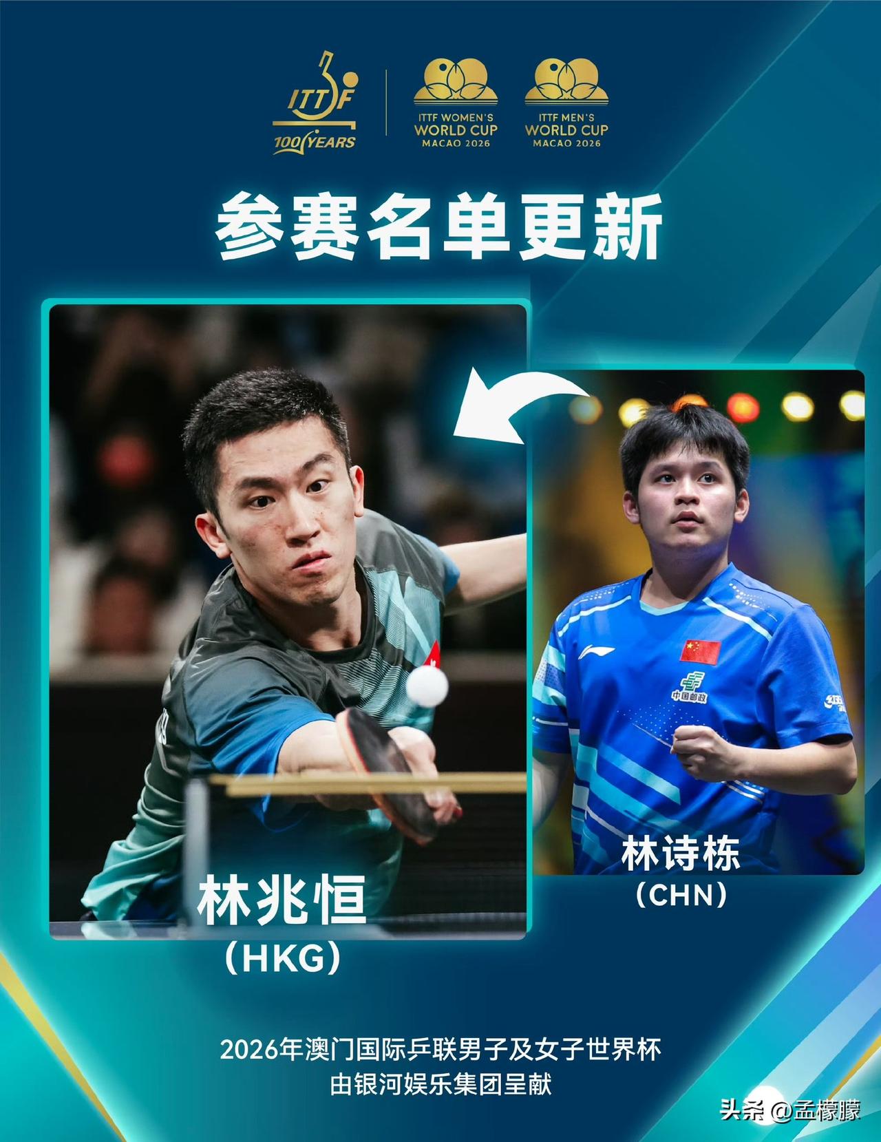 参赛球员更新

国乒 林诗栋退赛，林兆恒递补参赛
丹麦约纳坦·格罗特退赛，国乒陈