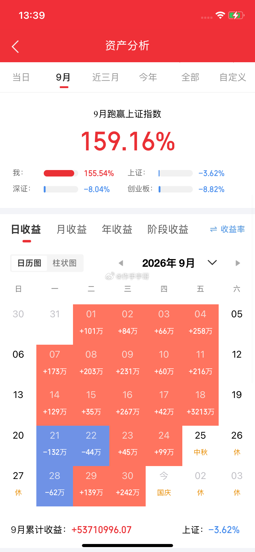 重磅利好来袭！节后大概率迎来上涨行情的3大板块！9月30号下午，生物制品板块突然