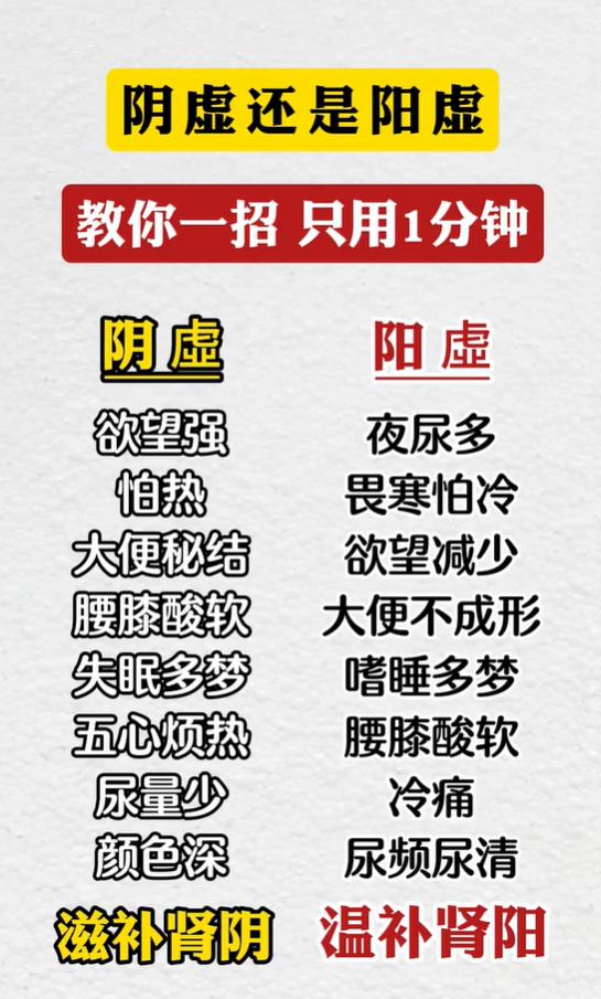 阴虚还是阳虚？教你一招，1 分钟快速分辨