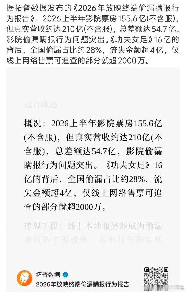 我的天咕噜巴巴电影功夫女足流失票房超4亿仅线上就可追溯超2000万真有人偷啊电影