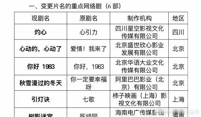 周也 翟潇闻主演的《你好1983》已过审即将下证 ​​​