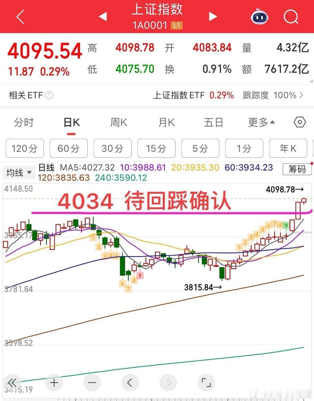 2025.1.7周三午评：     连阳还能维持多久？注意短线震荡分化开始了。 