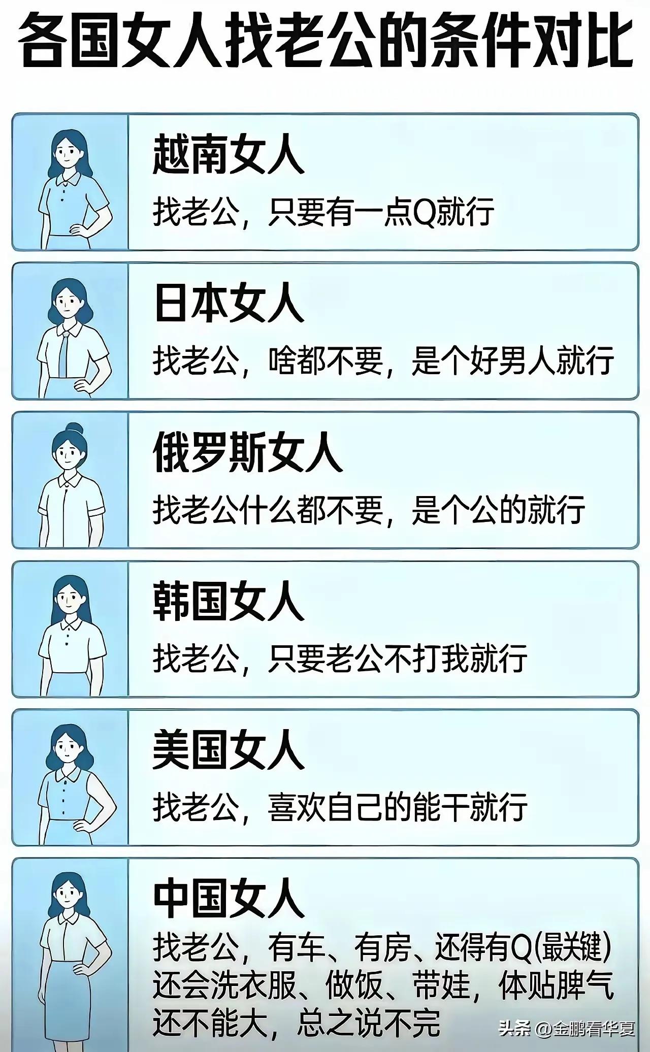 各国女人找老公的区别！！
