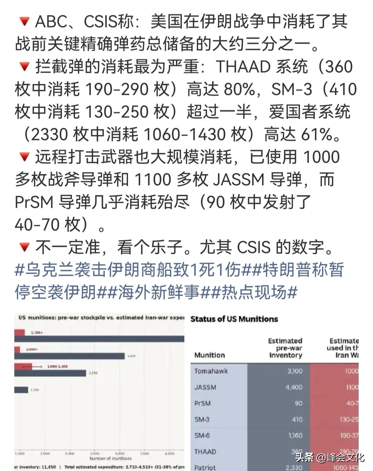 美媒报道美军精确弹药的库存数量如果属实，美国确实打不了一场持久战。

这种弹药储