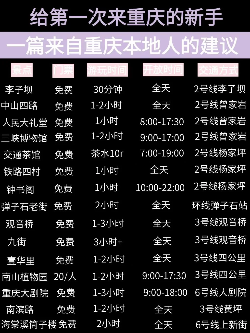 重庆本地人写的攻略|给第一次来重庆的伙伴