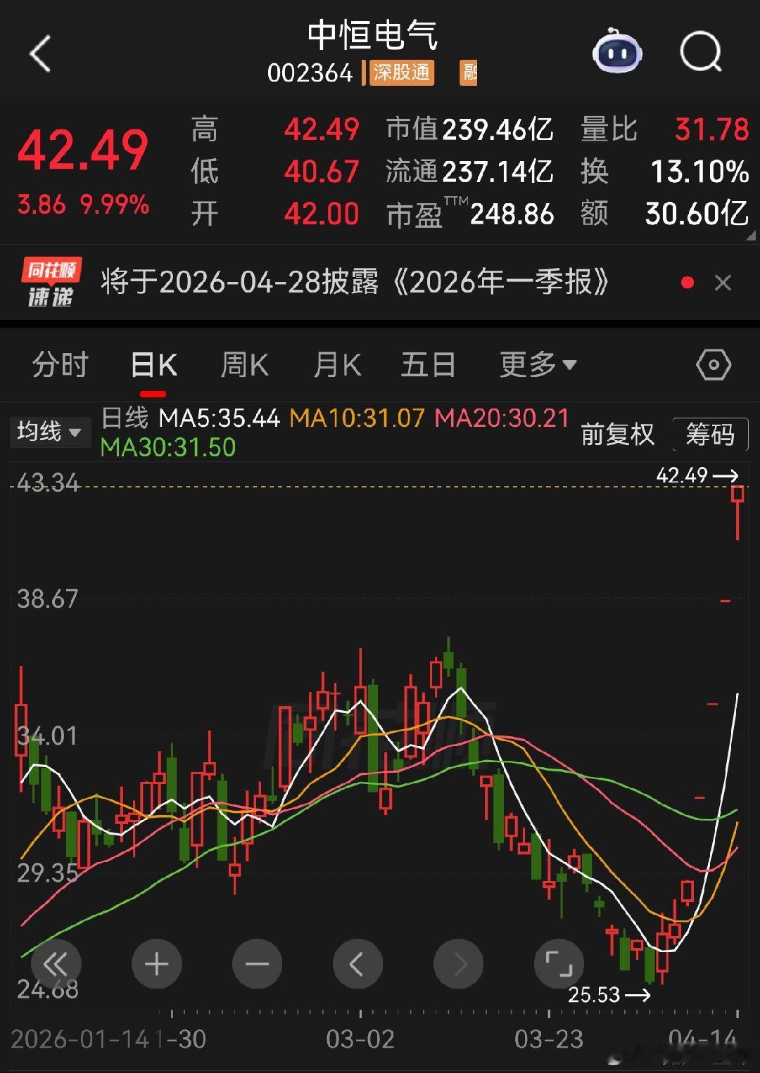 A股 宁德时代入股中恒电气，其股价4连板，这也太幸福啦！ 