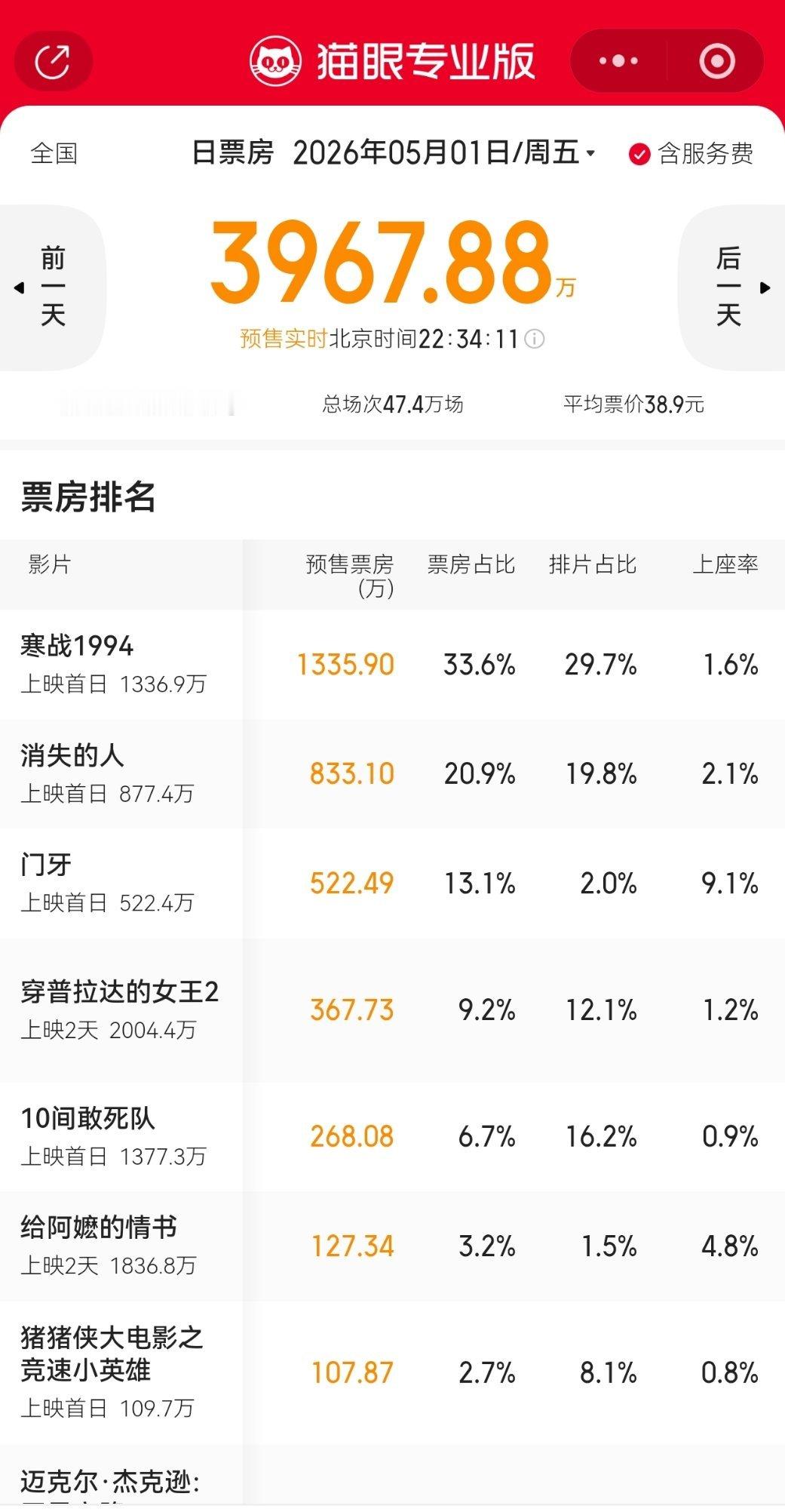 你们敢信这是五一假期第一天的电影院 多部电影撤档五一