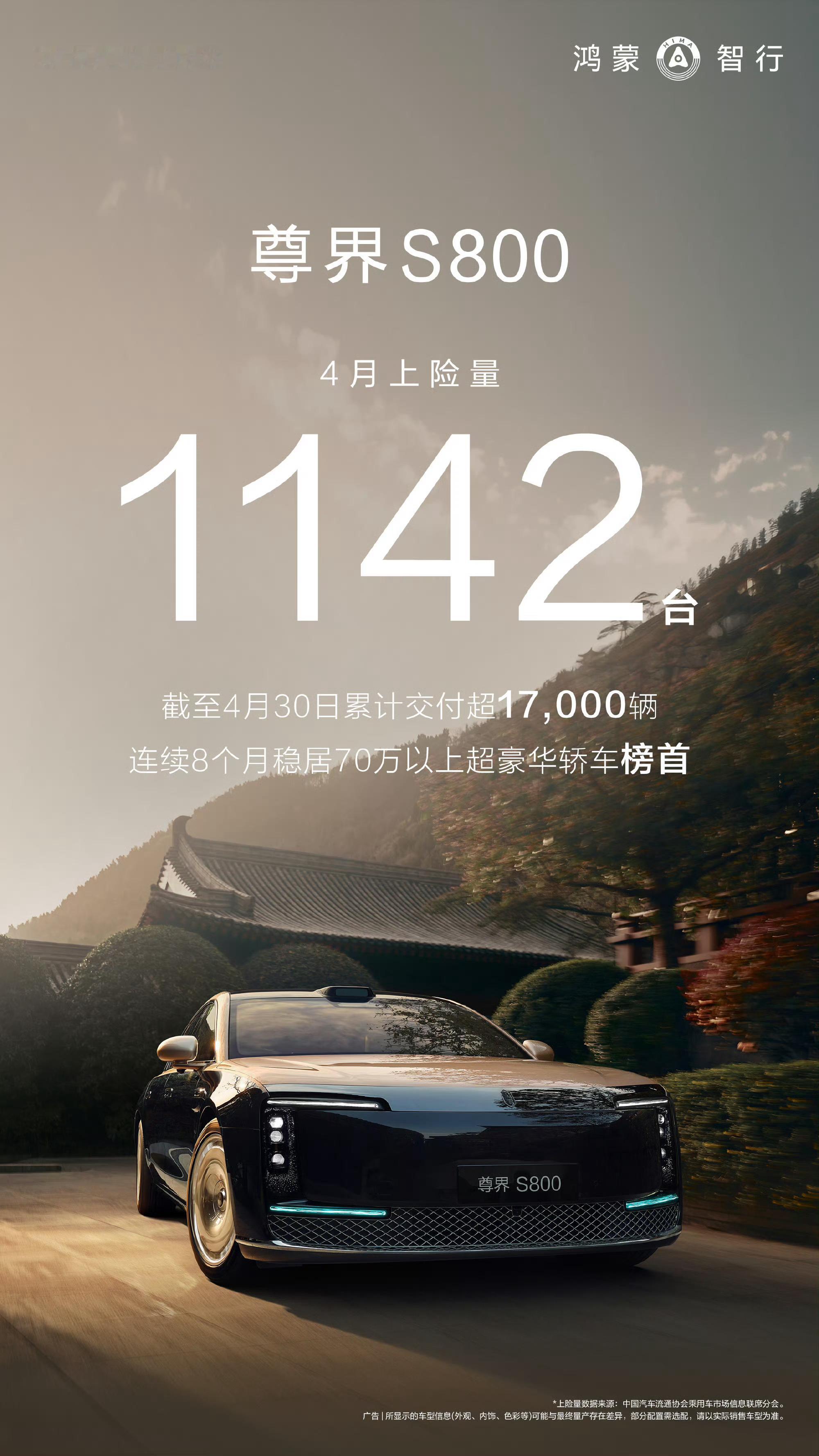 尊界销量暴跌90% 截止4月30日尊界S800已交付17000辆，这对于70万+