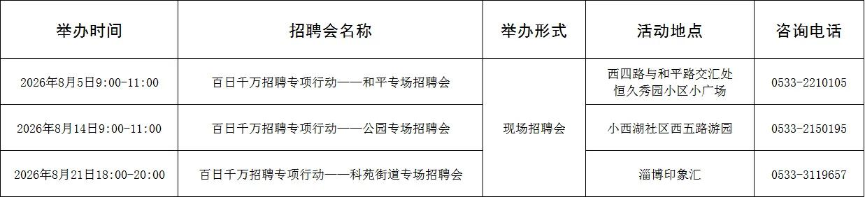 121场！8月淄博市各级人力资源市场招聘活动计划来啦~