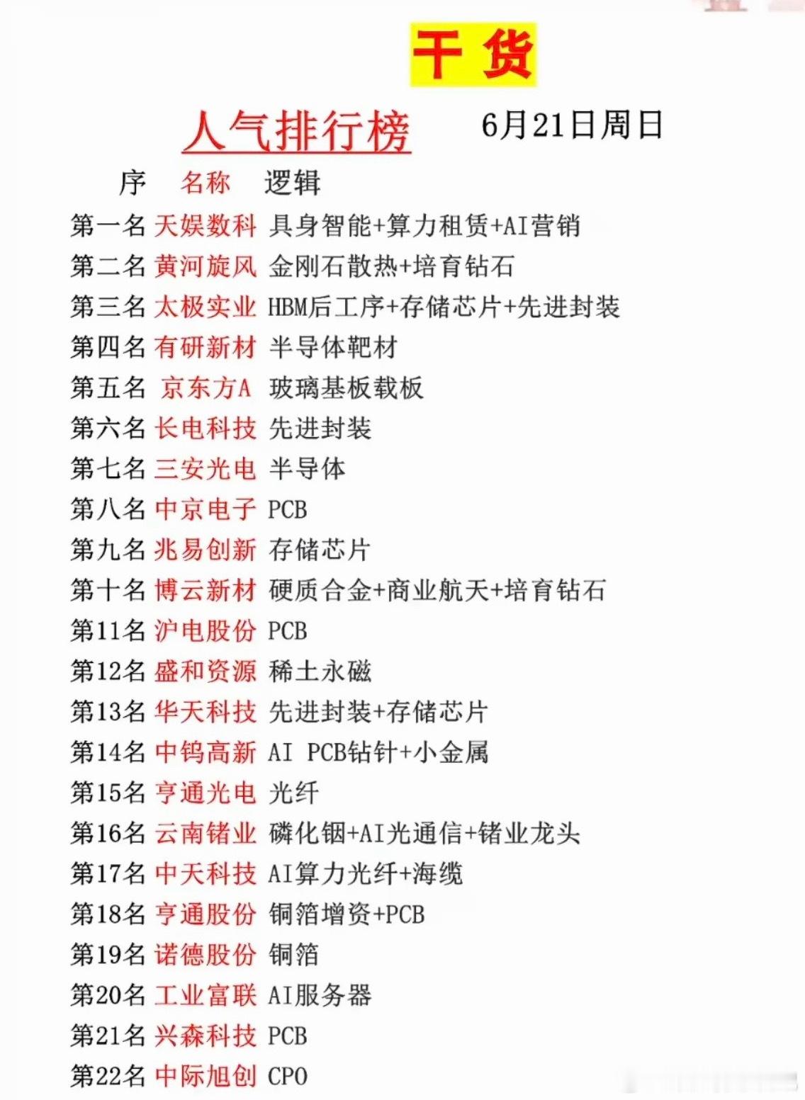 6.21周日   市场热议+人气热搜榜TOP20! 