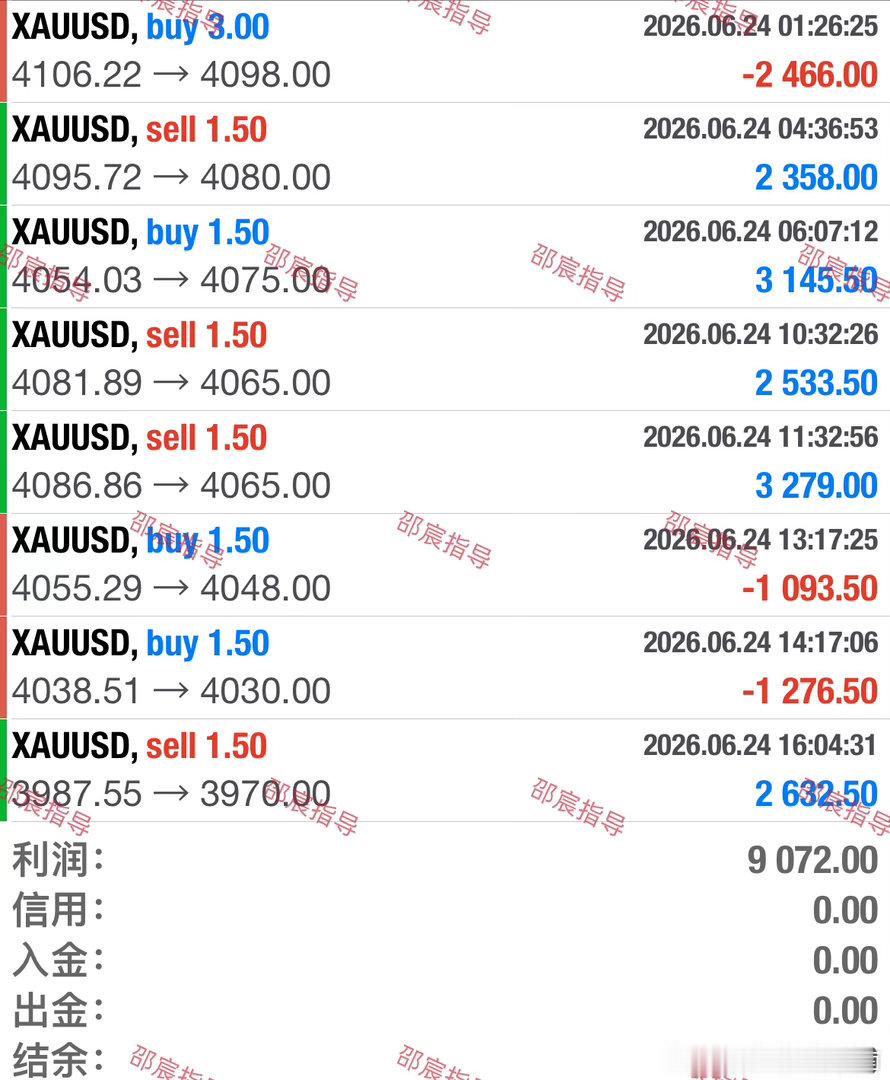 中间踩了两次小亏，不过整体行情把握住了，不用慌一时的亏损，稳住思路就行。黄金金价