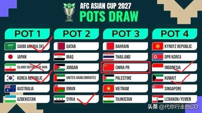 足球也有玄学…亚洲杯抽签若是：沙特、叙利亚、中国、印尼，国足将会100%小组出线