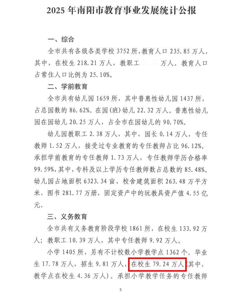 2025年，南阳在校小学生数量为79.24万人。而2021年，这个数据是112万