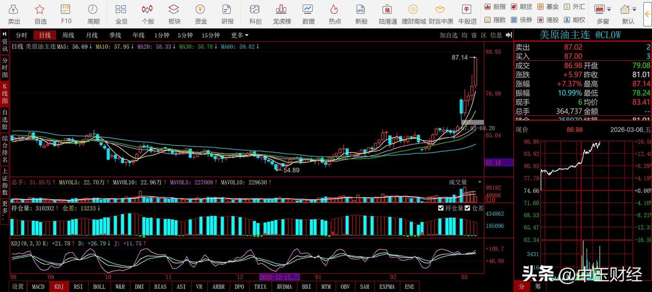 【石油期货或操纵，别上当！】刚才，看了一下，美国原油期货即时（晚上22:11分）