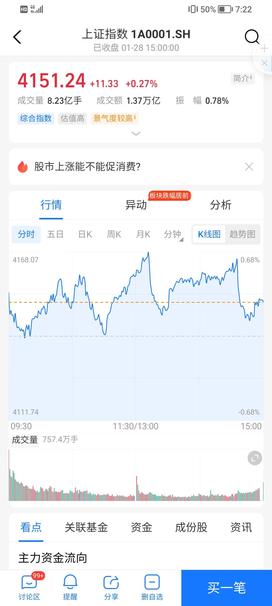 我发现一个小秘密，就是每次黄金大涨的时候，三大指数就涨得不够理想，看来黄金也玩截