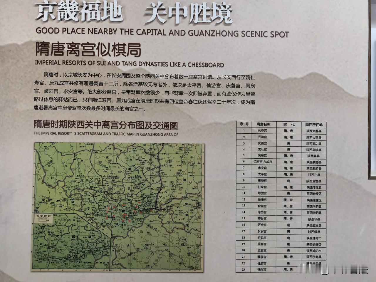 隋唐时期关中离宫分布情况