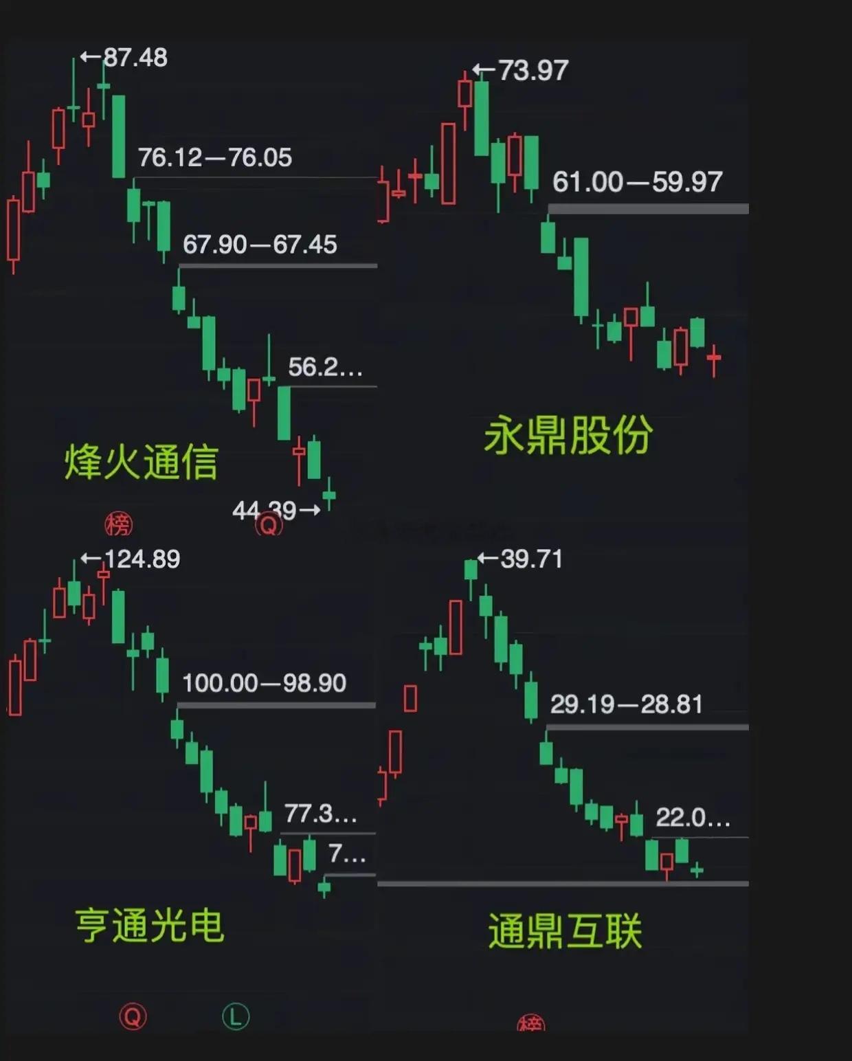 高位集体回撤！光模块四巨头走势曝光，赛道回调暗藏机会还是风险？光模块老牌标的集体