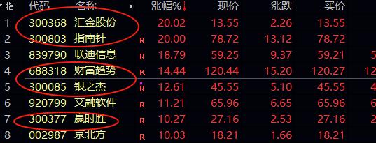 去年9.24行情，难道今年上演6.24行情？

从本周一开始，随着以伊停火的催化