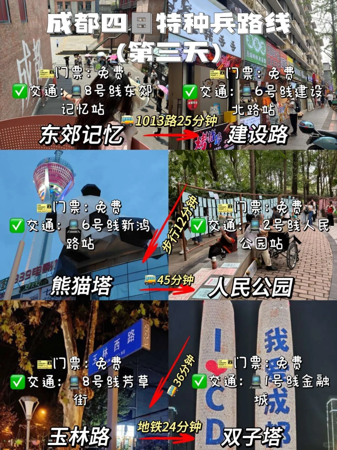 成都四天三夜🏃这些雷我先踩了😅刚从