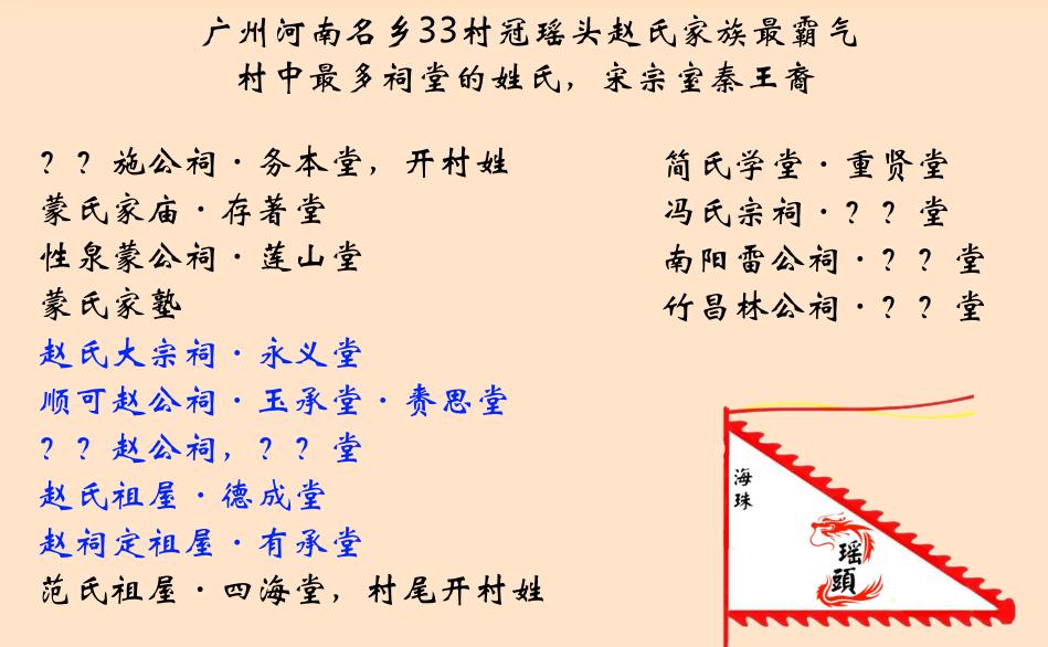 广州河南名乡33村冠瑶头赵氏家族最霸气村中最多祠堂的姓氏，宋宗室秦王裔
？？施公