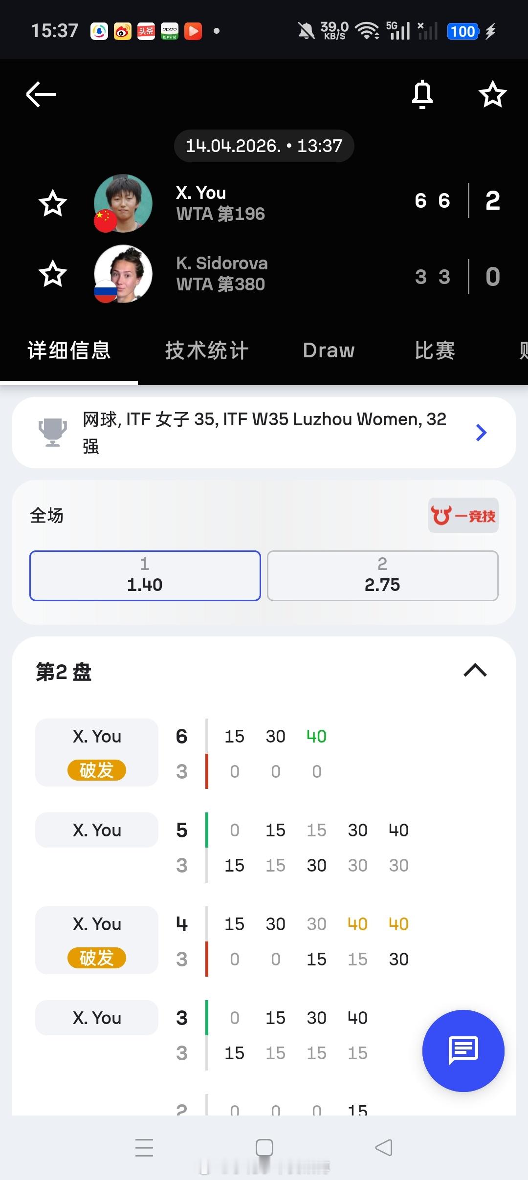 小花小草资讯 【泸州W35】女单正赛第一轮头号种子尤晓迪6-36-3横扫🇷🇺