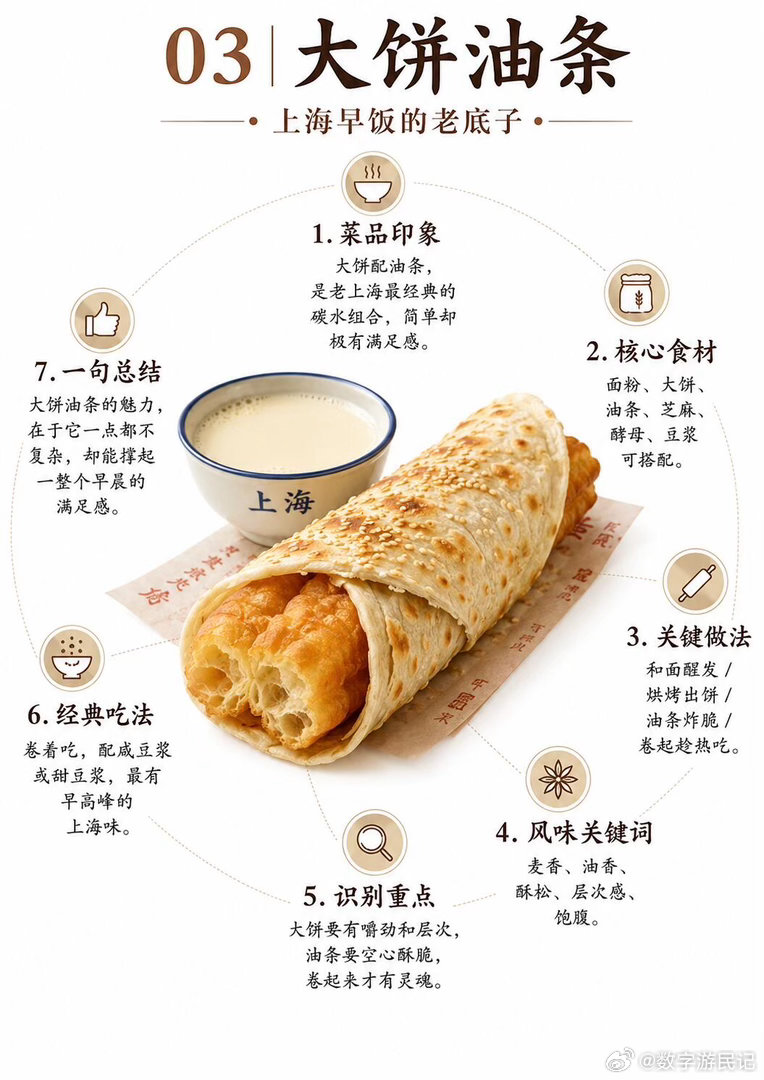 上海老味道 回到小辰光，有些味道，不用介绍，一看就想起清晨。弄堂口的油锅还在响，