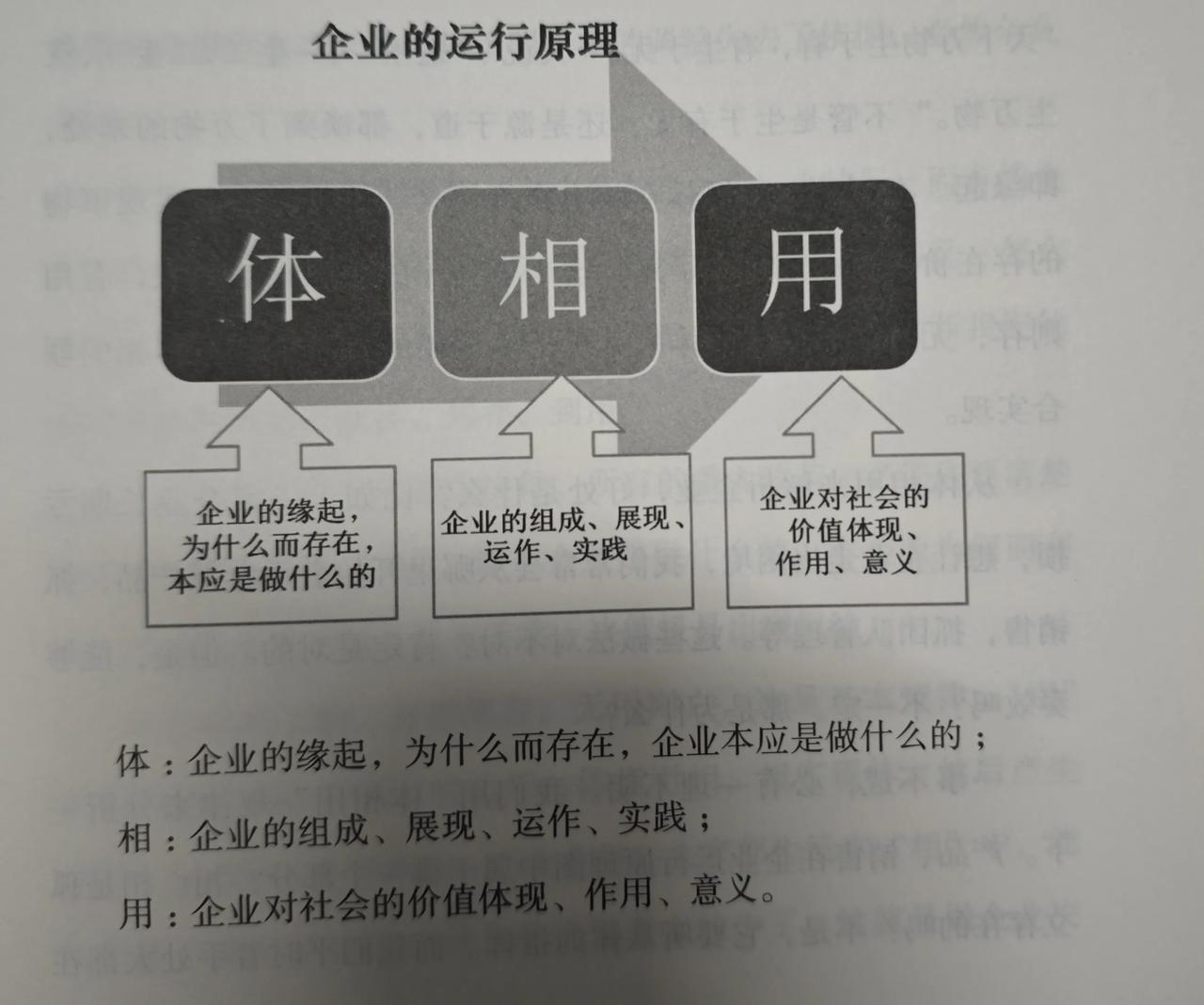 看图说话:赵董送给我的他朋友李柏映写的一本书＜使命与发心＞，翻开书的第一节第三页