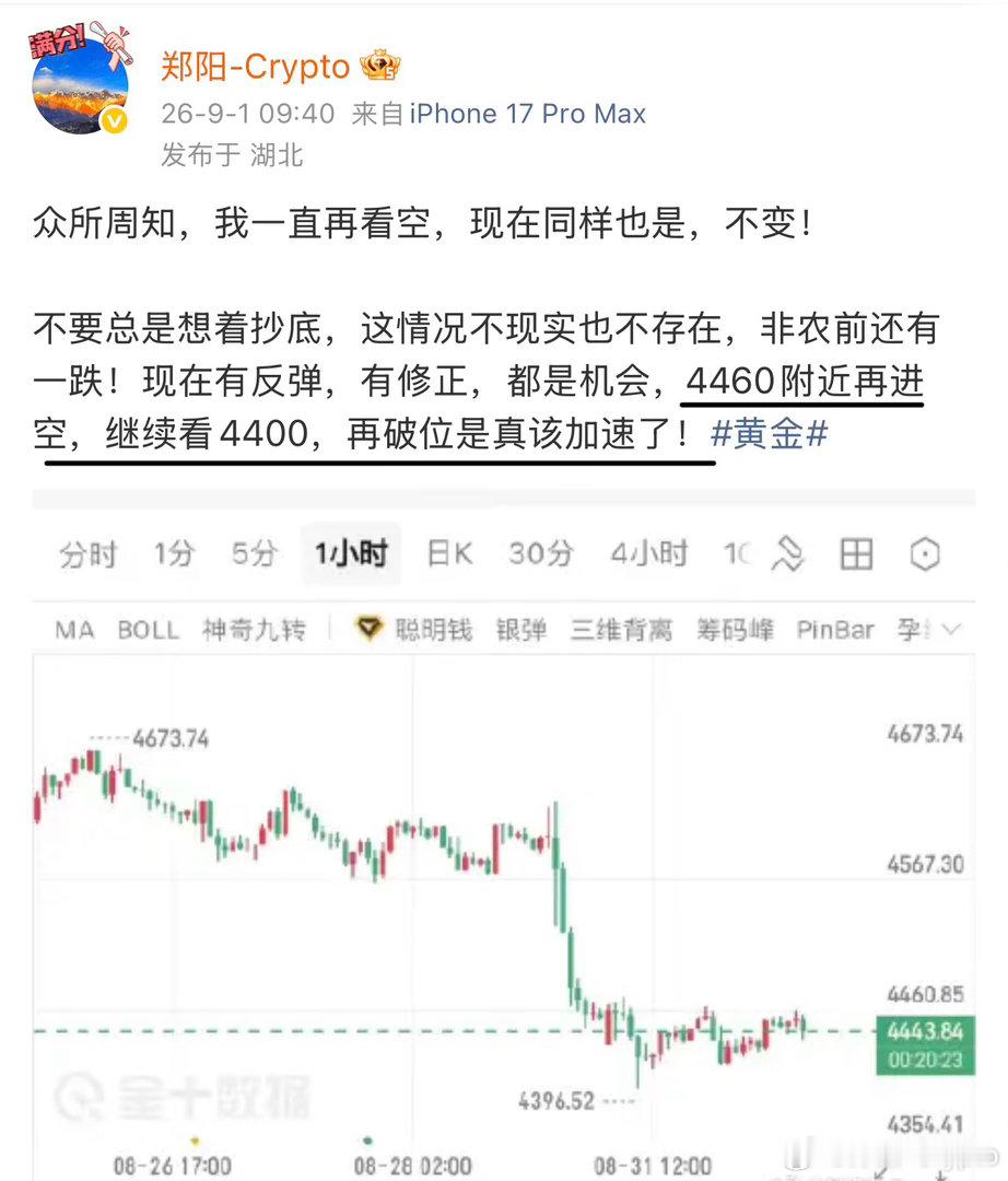 只看空，4460公开的空，现4420，已有40个点，注意减仓收割！黄金 ​​​