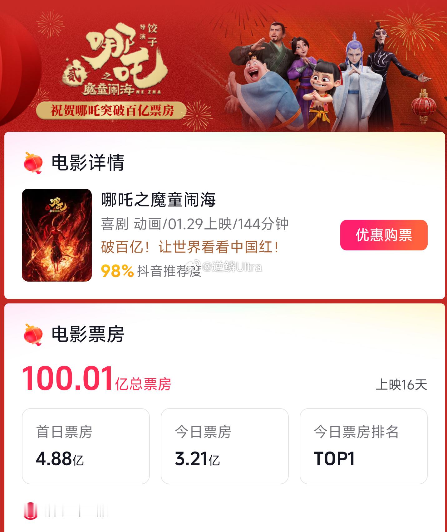 恭喜电影哪吒之魔童闹海票房突破100亿元(含预售)。成为中国影史首部百亿票房电影