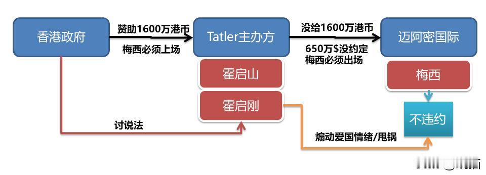 💥梅西香港行事件到底怎么回事，👇非常明了！