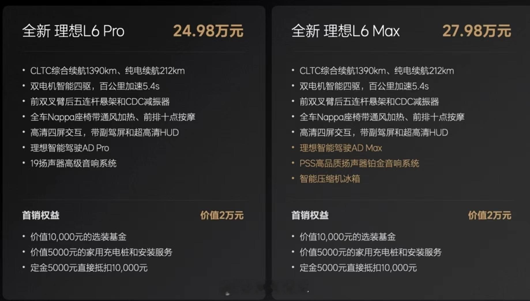 #理想L6售价24.98万起#理想的步伐真快，完成了新车发布和老车换新没多久，全