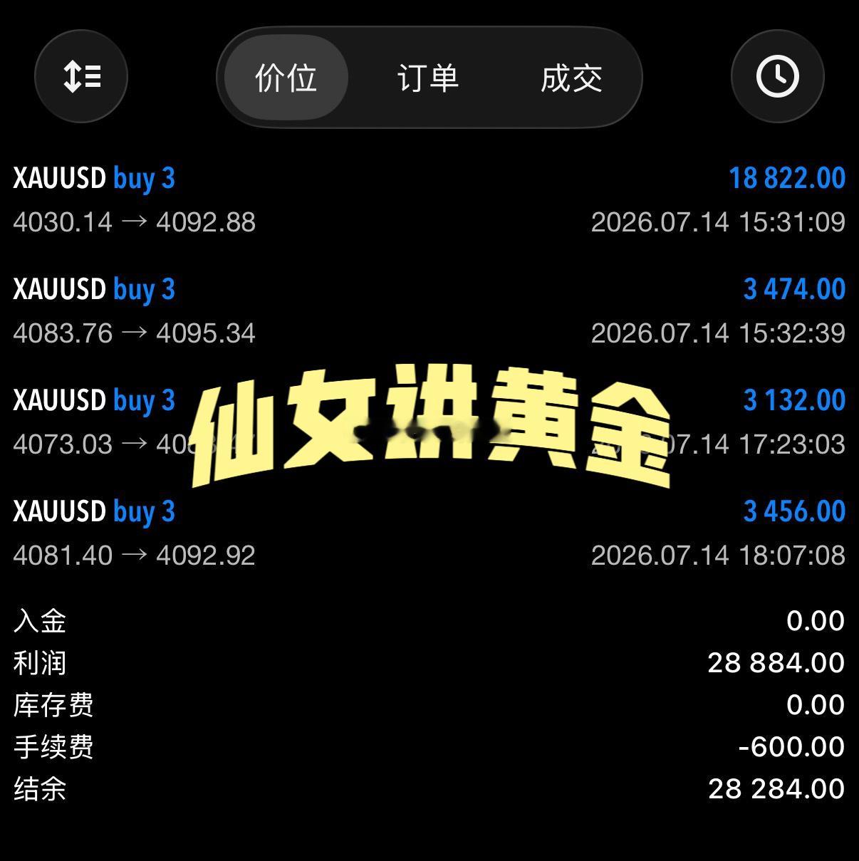 下午复盘时就提醒过：白盘行情窄幅震荡，区间越收越扁，往往意味着晚间CPI数据落地