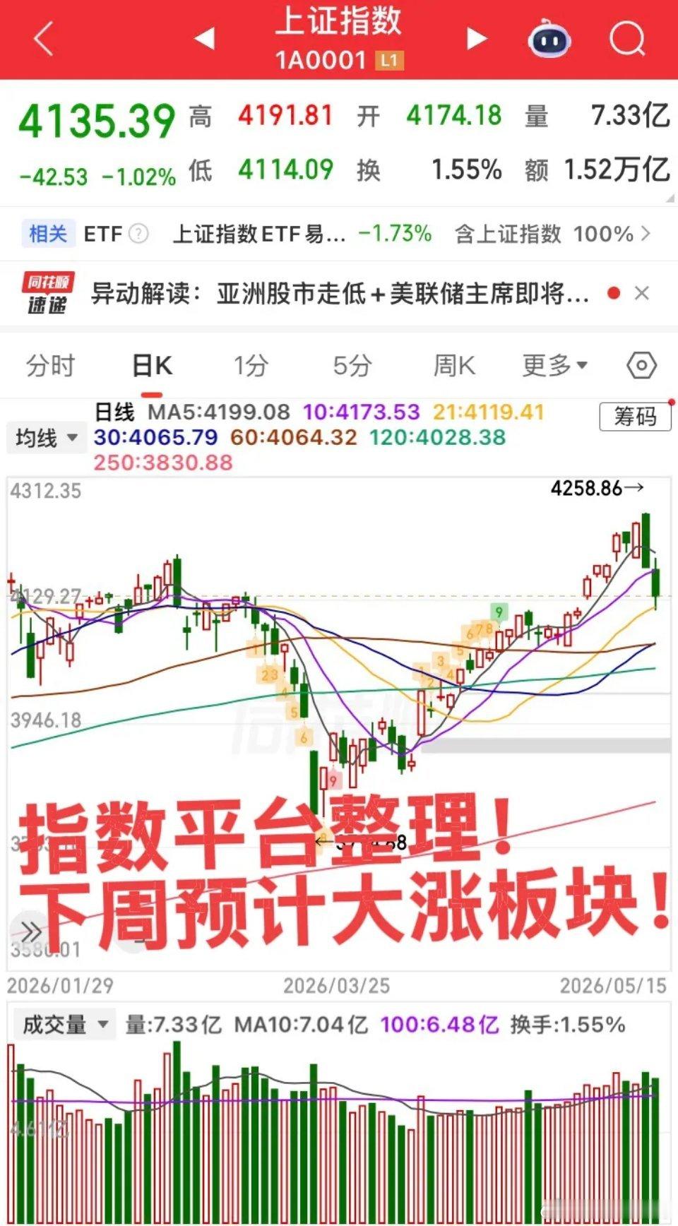 下周预计大涨的板块！周五美股科技股大调整，国内如果科技调整资金将进入这三个板块！