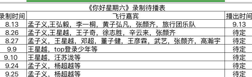 《你好星期六》最新录制待播表 ​​​