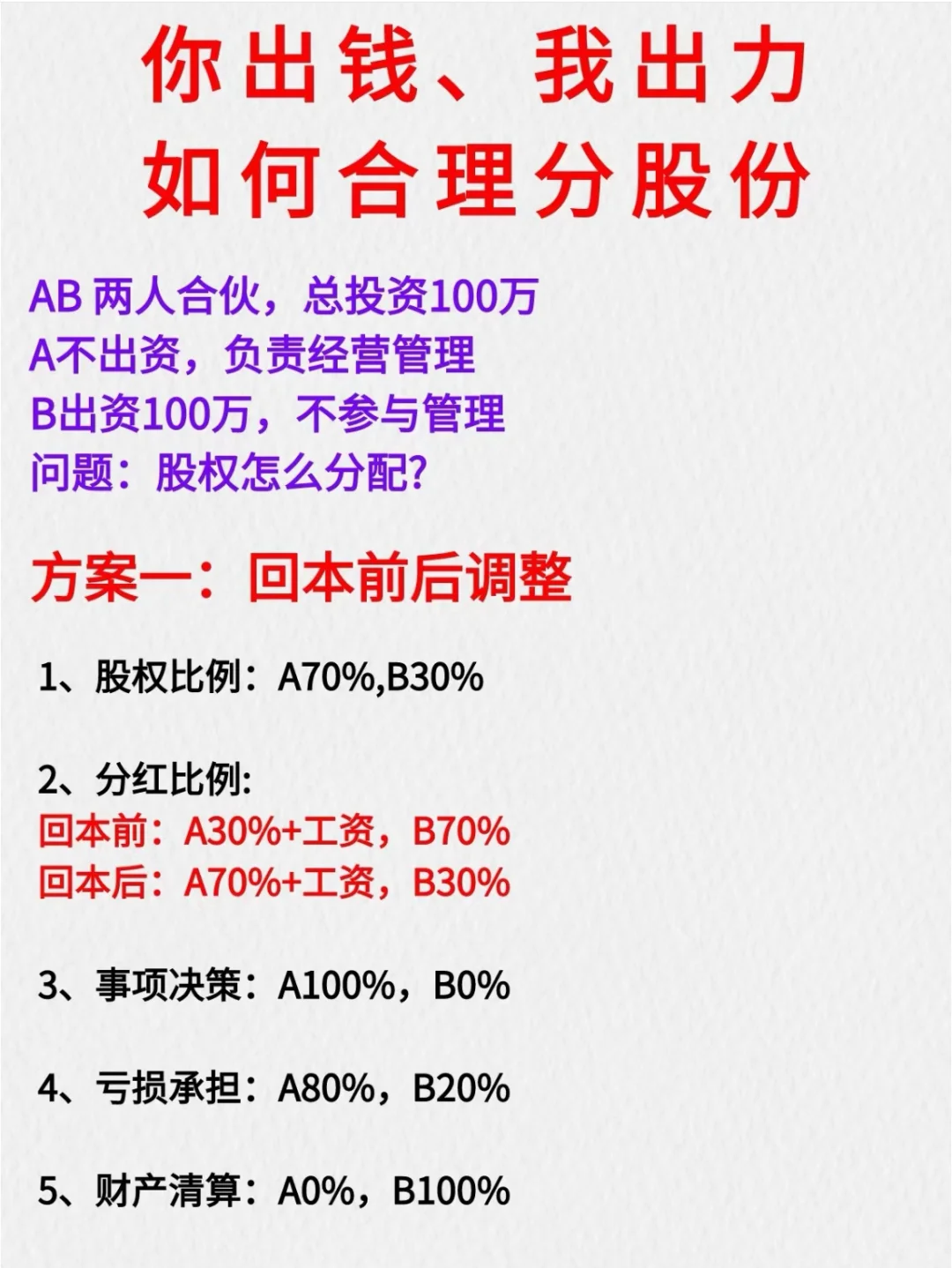 两人合伙，一人出钱，一人出力，怎么分？