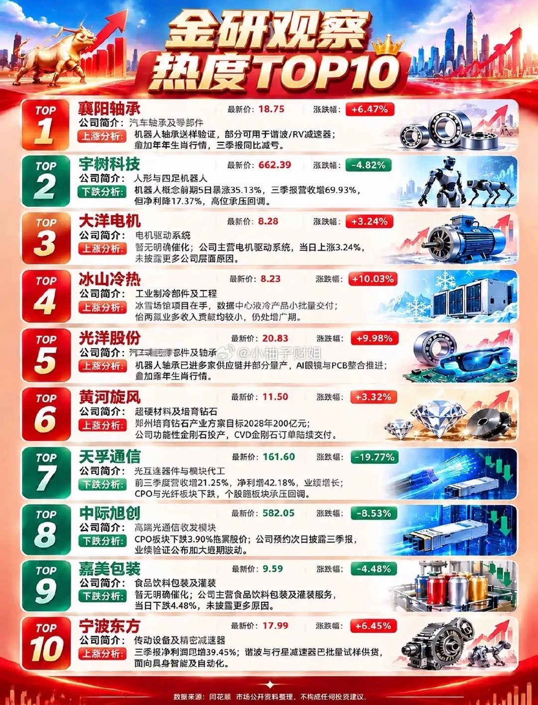 10月30日股市热门股票排行榜出炉 ​​​